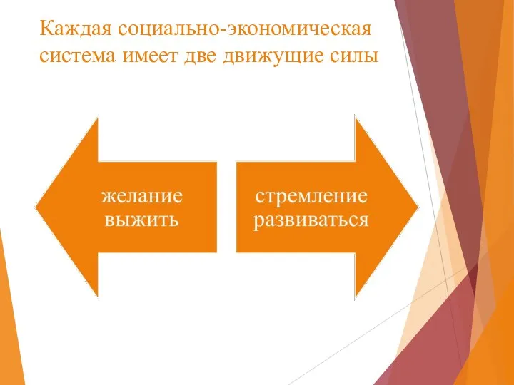 Каждая социально-экономическая система имеет две движущие силы