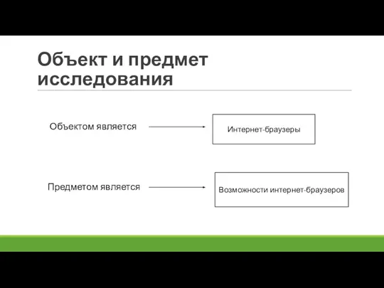 Объект и предмет исследования Объектом является Предметом является Интернет-браузеры Возможности интернет-браузеров