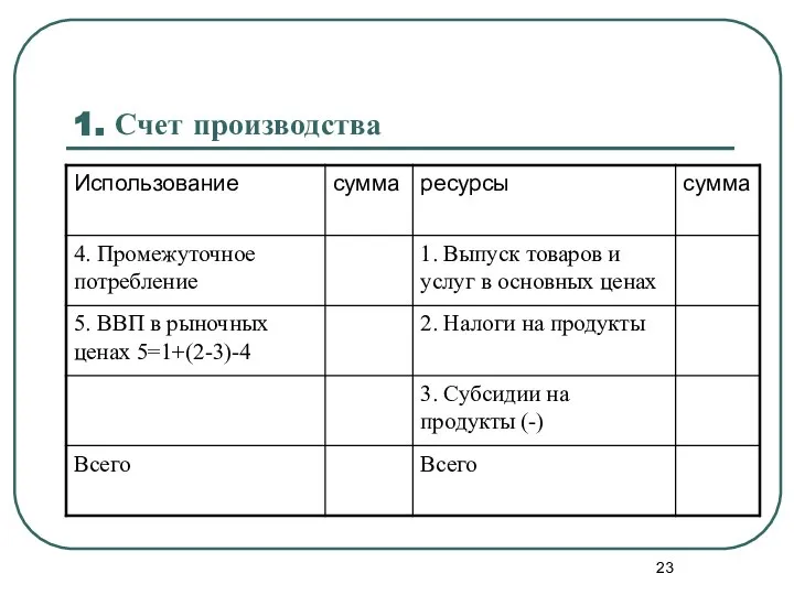 1. Счет производства