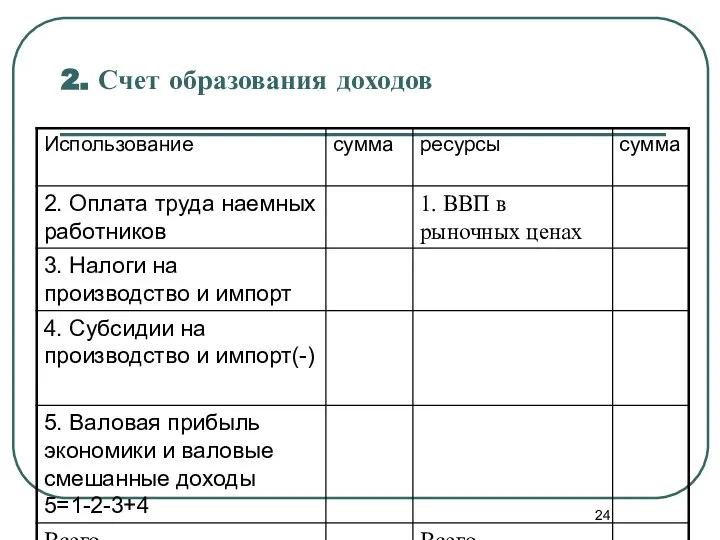 2. Счет образования доходов