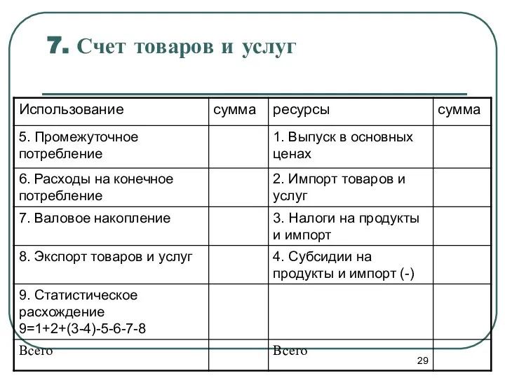 7. Счет товаров и услуг