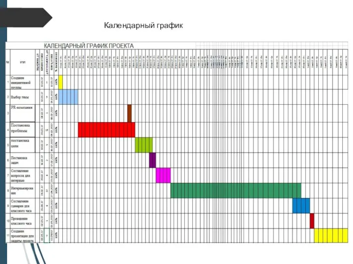 Календарный график