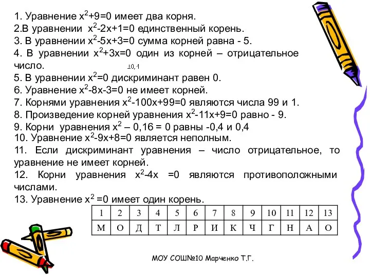 1. Уравнение x2+9=0 имеет два корня. 2.В уравнении x2-2x+1=0 единственный корень. 3.