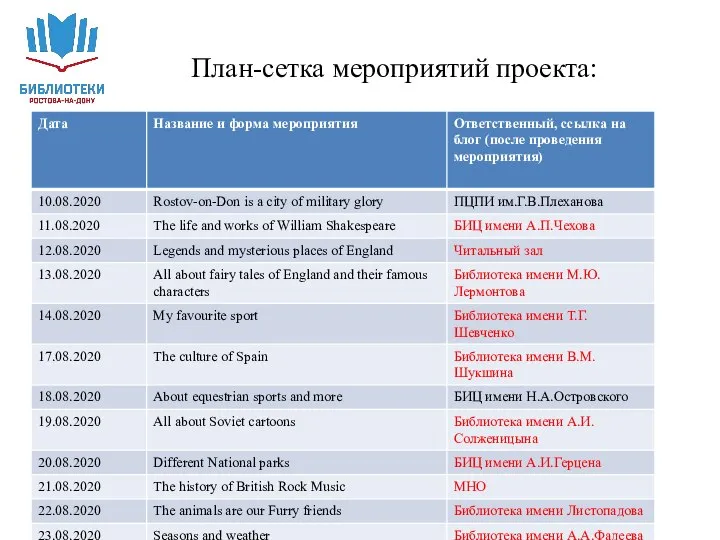 План-сетка мероприятий проекта: