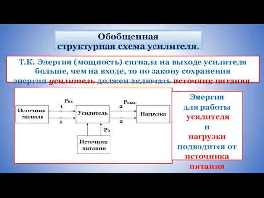 Обобщенная структурная схема усилителя. Т.К. Энергия (мощность) сигнала на выходе усилителя больше,