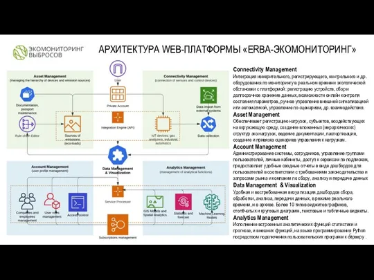 НАШЕ ПРЕДЛОЖЕНИЕ №1: “Verba” АРХИТЕКТУРА WEB-ПЛАТФОРМЫ «ERBA-ЭКОМОНИТОРИНГ» Connectivity Management Интеграция измерительного, регистрирующего,