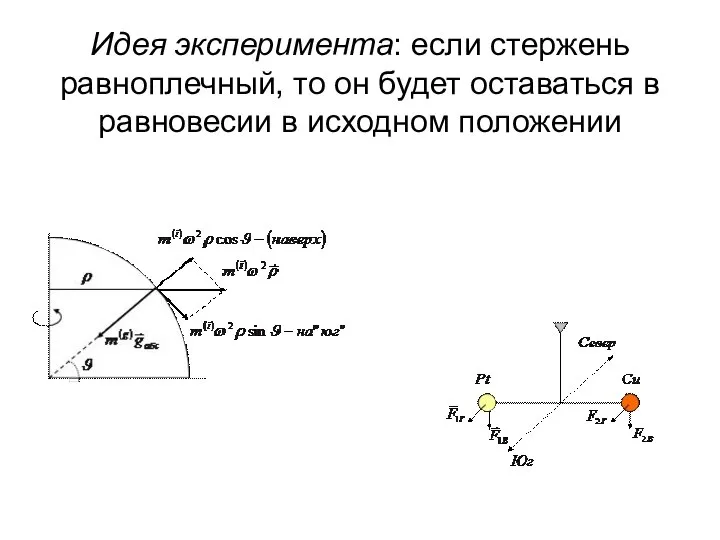 Идея эксперимента: если стержень равноплечный, то он будет оставаться в равновесии в исходном положении