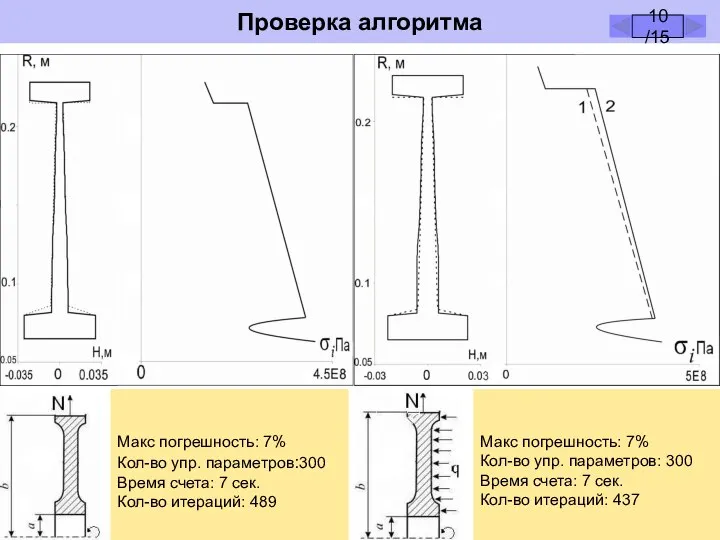 Проверка алгоритма 10 /15 Макс погрешность: 7% Кол-во упр. параметров:300 Время счета: