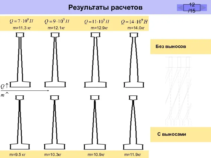 Результаты расчетов 12 /15 m=9.5 кг m=10.3кг m=10.9кг m=11.9кг m=11.3 кг m=12.1кг