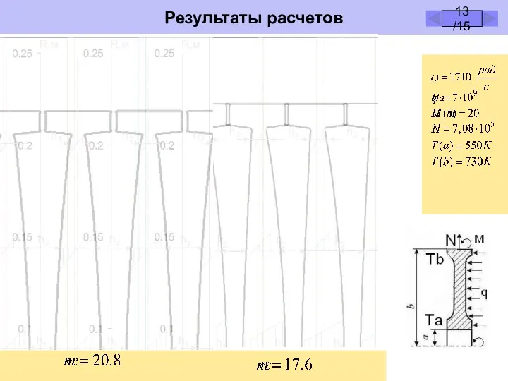 Результаты расчетов 13 /15