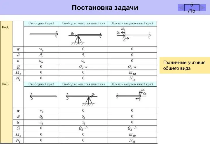 Граничные условия общего вида Постановка задачи 5 /15