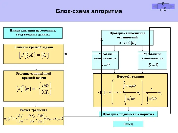 Решение сопряжённой краевой задачи Инициализация переменных, ввод входных данных Решение краевой задачи