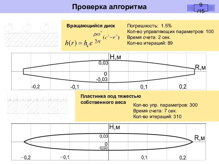 Проверка алгоритма 9 /15 Вращающийся диск Погрешность: 1.5% Кол-во управляющих параметров: 100