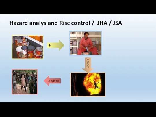 Hazard analys and Risc control / JHA / JSA +