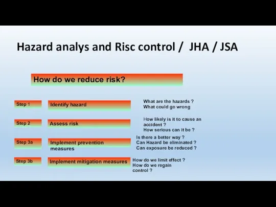 Hazard analys and Risc control / JHA / JSA How do we