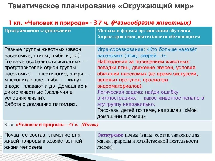 Тематическое планирование «Окружающий мир» 1 кл. «Человек и природа» - 37 ч. (Разнообразие животных)