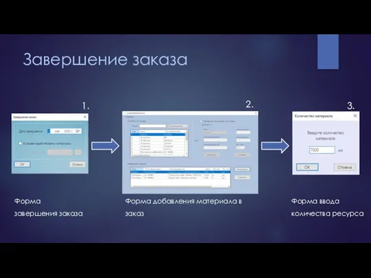 Завершение заказа Форма завершения заказа Форма добавления материала в заказ Форма ввода
