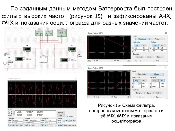 По заданным данным методом Баттерворта был построен фильтр высоких частот (рисунок 15)