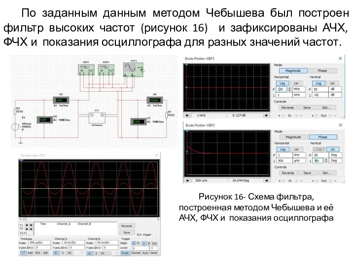 По заданным данным методом Чебышева был построен фильтр высоких частот (рисунок 16)