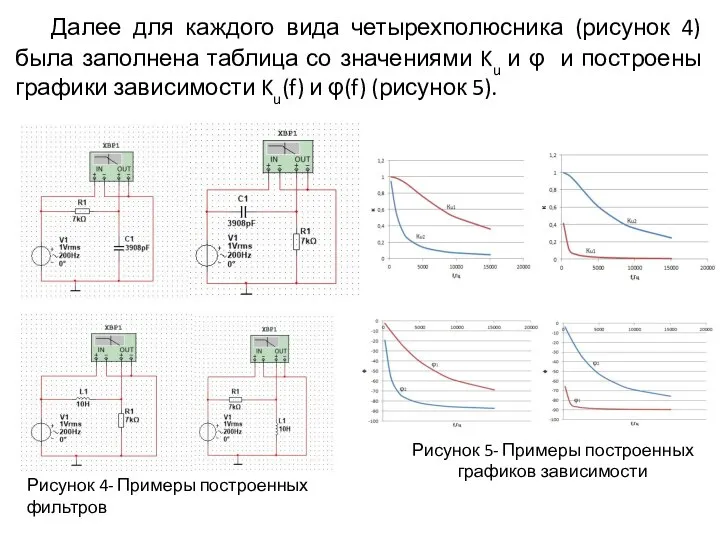 Далее для каждого вида четырехполюсника (рисунок 4) была заполнена таблица со значениями