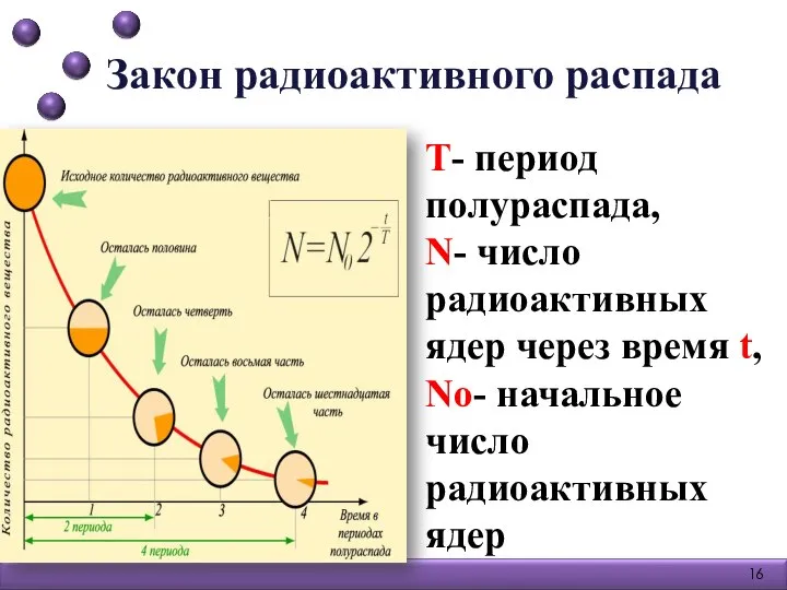 Т- период полураспада, N- число радиоактивных ядер через время t, Nо- начальное