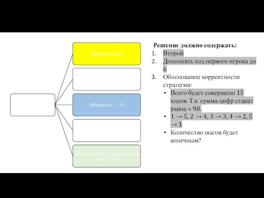 Решение должно содержать: Второй Дополнять ход первого игрока до 6 Обоснование корректности