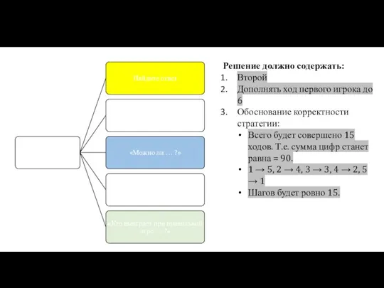 Решение должно содержать: Второй Дополнять ход первого игрока до 6 Обоснование корректности