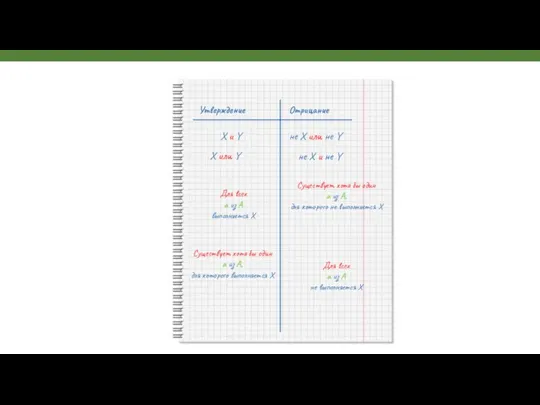 Утверждение Отрицание Х и Y не Х или не Y Х или