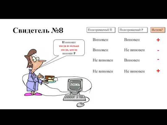 Свидетель №8 П виноват тогда и только тогда, когда виноват Р ЛОЖЬ