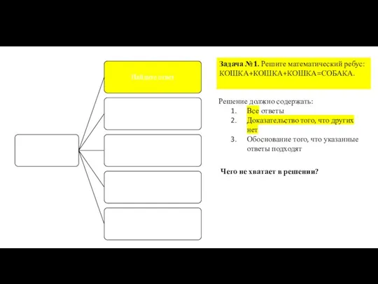 Задача №1. Решите математический ребус: КОШКА+КОШКА+КОШКА=СОБАКА. Решение должно содержать: Все ответы Доказательство