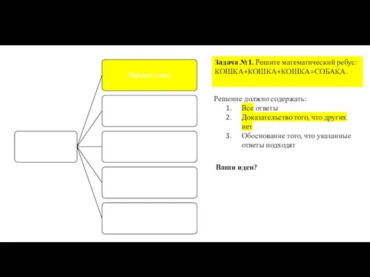 Задача №1. Решите математический ребус: КОШКА+КОШКА+КОШКА=СОБАКА. Решение должно содержать: Все ответы Доказательство