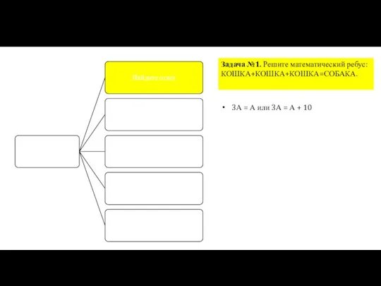 Задача №1. Решите математический ребус: КОШКА+КОШКА+КОШКА=СОБАКА. 3А = А или 3А = А + 10