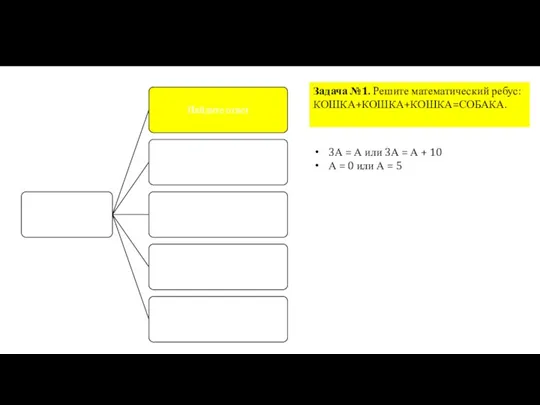 Задача №1. Решите математический ребус: КОШКА+КОШКА+КОШКА=СОБАКА. 3А = А или 3А =