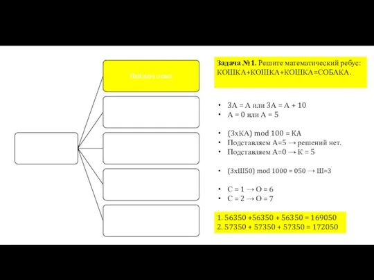 Задача №1. Решите математический ребус: КОШКА+КОШКА+КОШКА=СОБАКА. 3А = А или 3А =