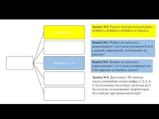 Задача №1. Решите математический ребус: КОШКА+КОШКА+КОШКА=СОБАКА. Задача №2. Можно ли замостить доминошками