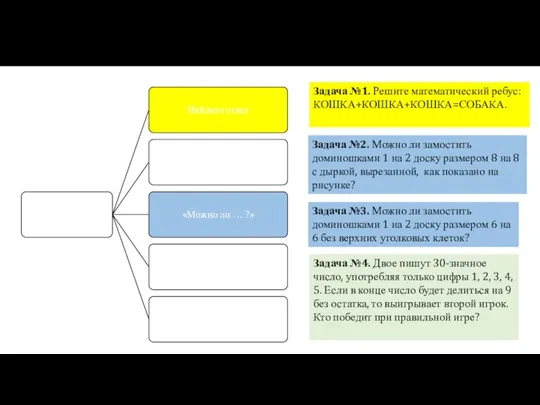 Задача №1. Решите математический ребус: КОШКА+КОШКА+КОШКА=СОБАКА. Задача №2. Можно ли замостить доминошками