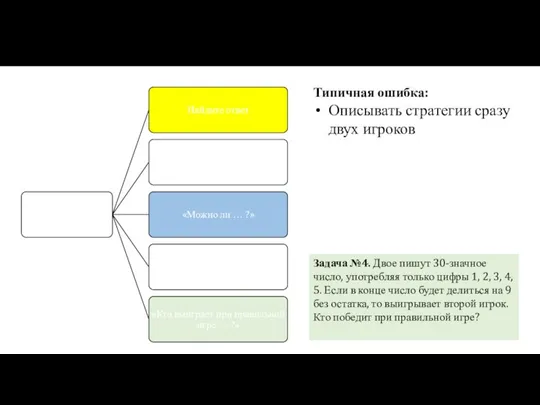 Типичная ошибка: Описывать стратегии сразу двух игроков Задача №4. Двое пишут 30-значное