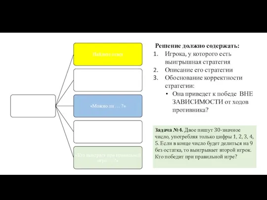 Решение должно содержать: Игрока, у которого есть выигрышная стратегия Описание его стратегии