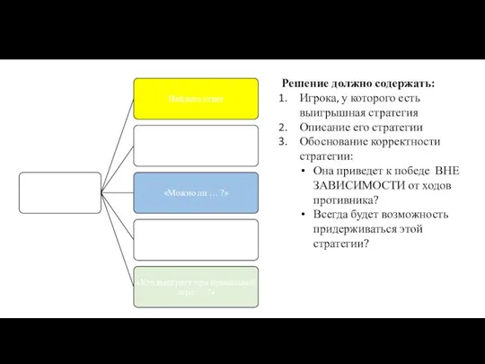 Решение должно содержать: Игрока, у которого есть выигрышная стратегия Описание его стратегии