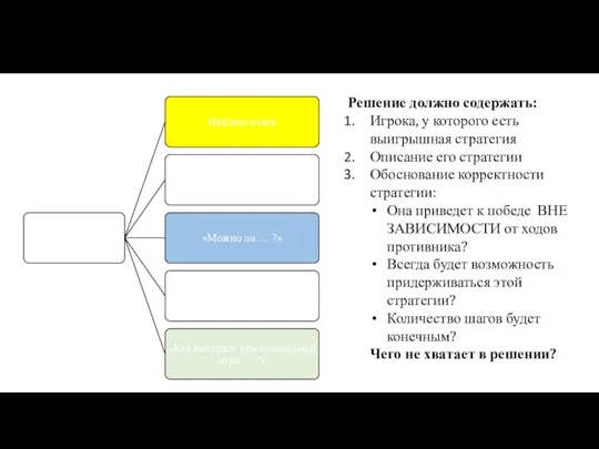 Решение должно содержать: Игрока, у которого есть выигрышная стратегия Описание его стратегии