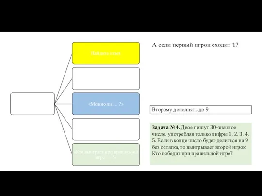 А если первый игрок сходит 1? Задача №4. Двое пишут 30-значное число,