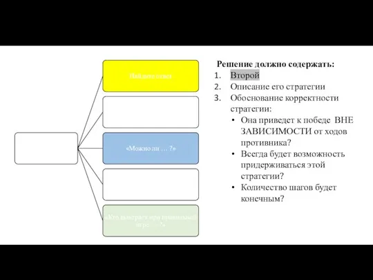 Решение должно содержать: Второй Описание его стратегии Обоснование корректности стратегии: Она приведет