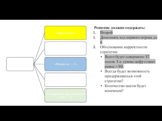 Решение должно содержать: Второй Дополнять ход первого игрока до 6 Обоснование корректности