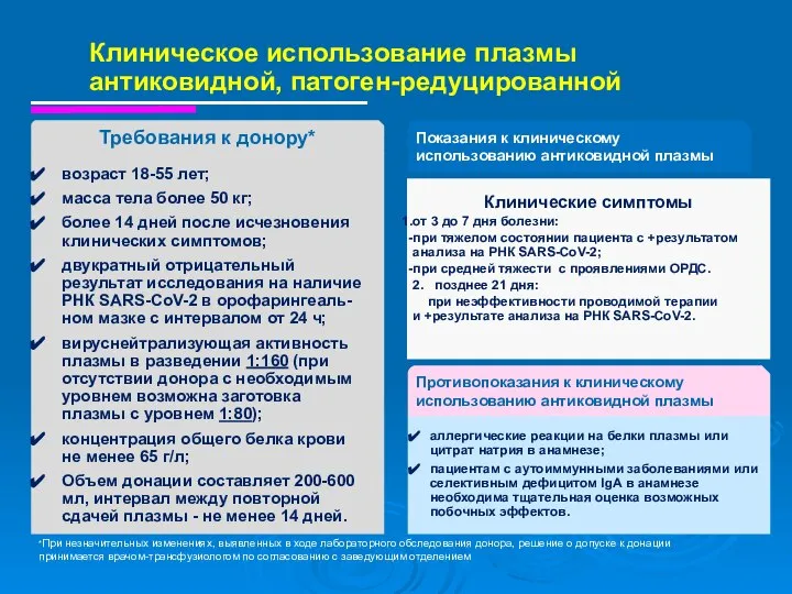 Клиническое использование плазмы антиковидной, патоген-редуцированной Требования к донору* *При незначительных изменениях, выявленных