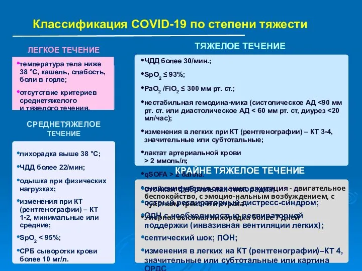 Классификация COVID-19 по степени тяжести ЧДД более 30/мин.; SpO2 ≤ 93%; PaO2