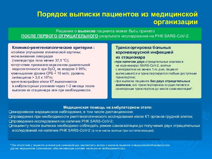 Порядок выписки пациентов из медицинской организации Решение о выписке пациента может быть