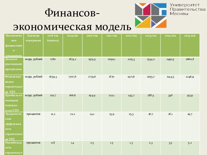 Финансов-экономическая модель