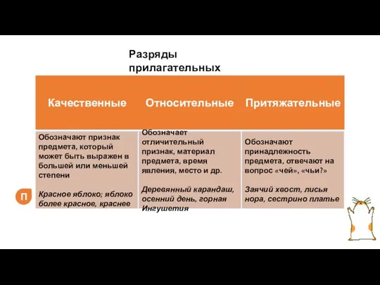 Обозначают признак предмета, который может быть выражен в большей или меньшей степени