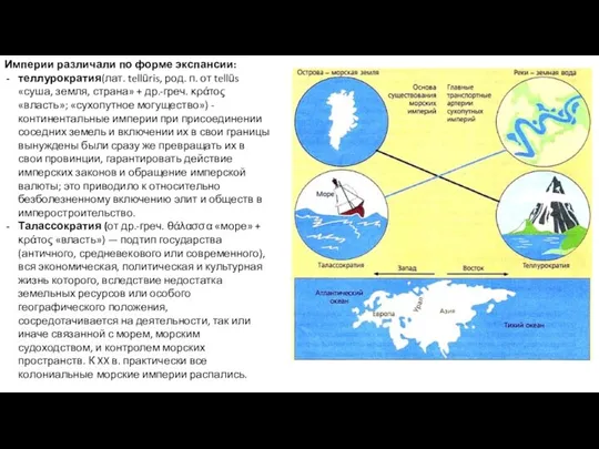 Империи различали по форме экспансии: теллурократия(лат. tellūris, род. п. от tellūs «суша,