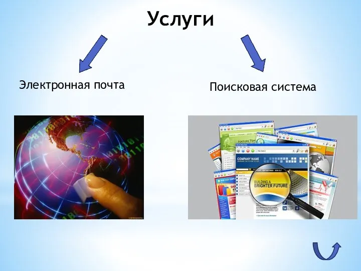 Услуги Электронная почта Поисковая система